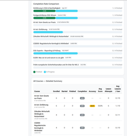 Reports